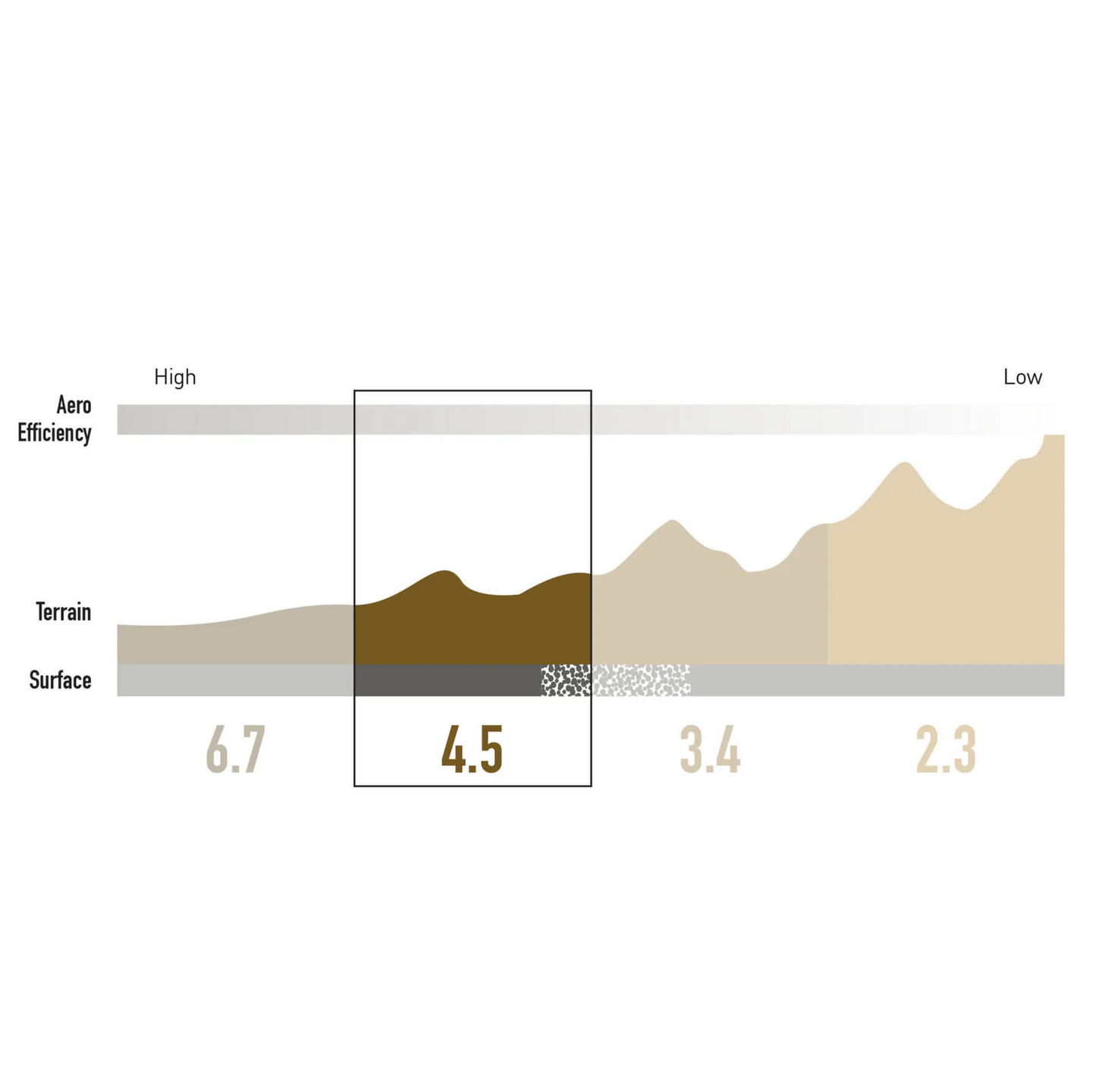Llanta ENVE SES 4.5 50mm 700c, negra