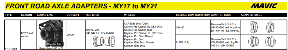 Adaptador para rueda delantera MAVIC QRM+ 12 mm
