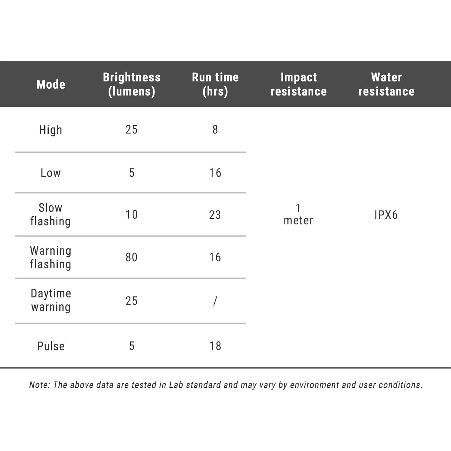 Iluminación trasera RAVEMEN RADAR NT 201
