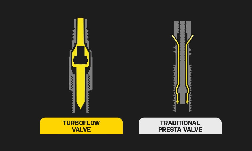 Adaptador de válvula TOPEAK TURBOFLOW