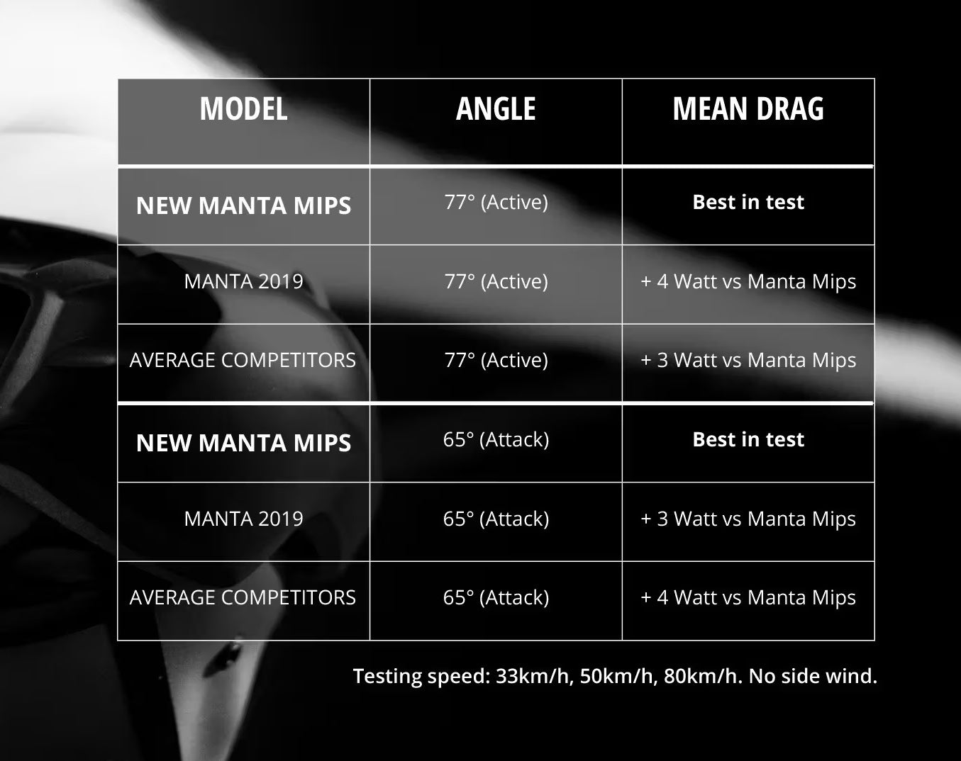 Casco de carretera MET MANTA MIPS Negro 2025