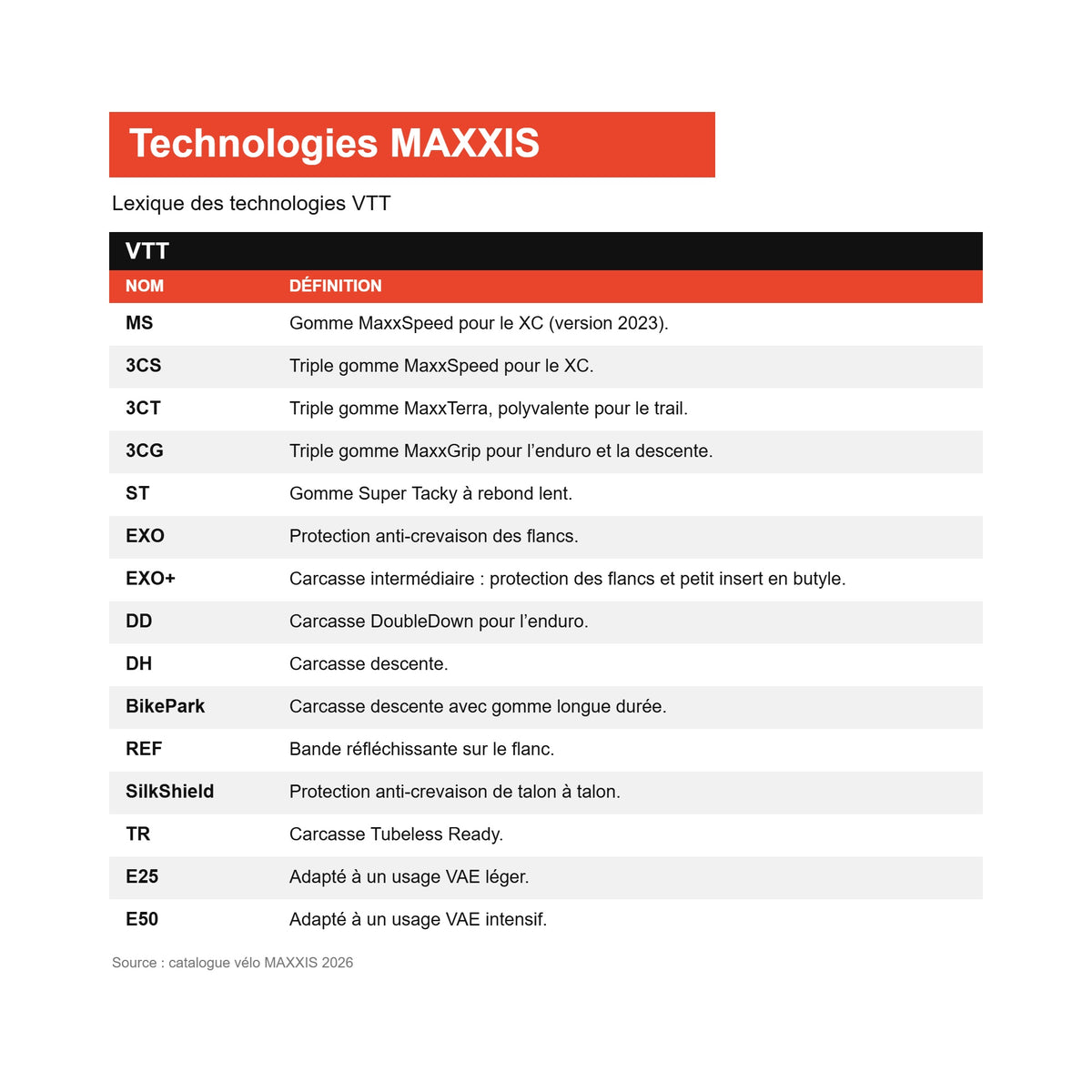Glosario de tecnologías de MTB de MAXXIS