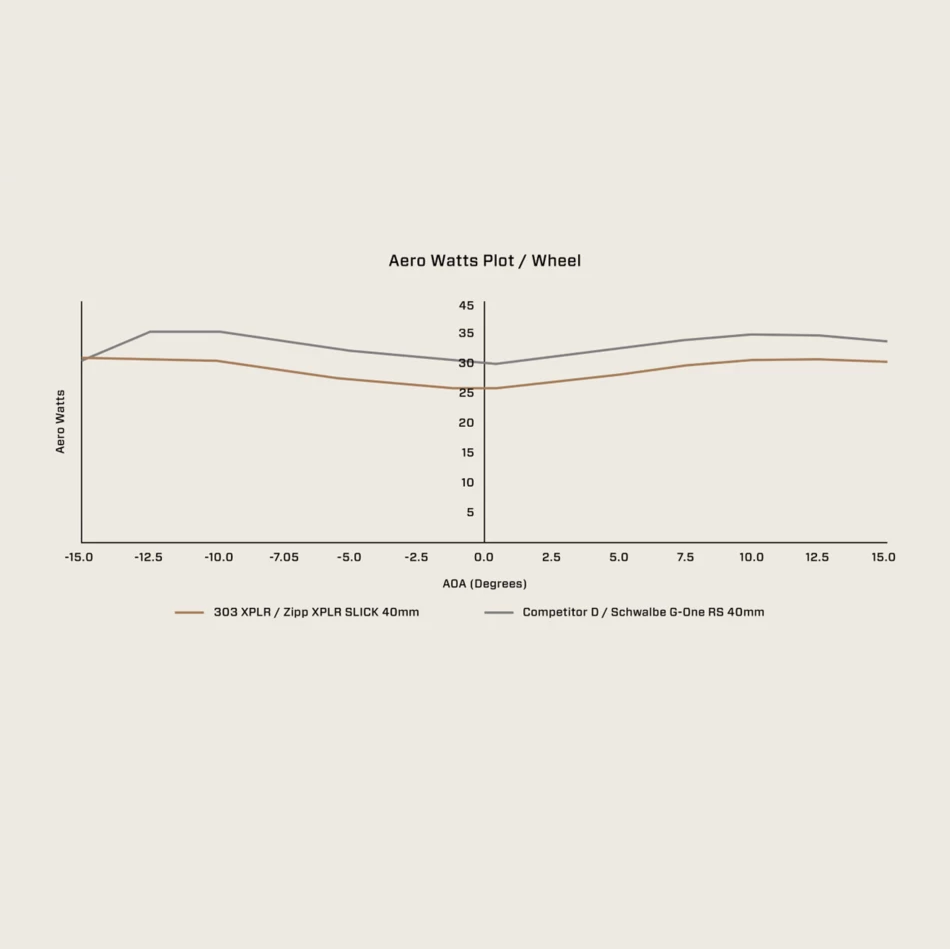 Par de Ruedas ZIPP 303 XPLR SW DISC Tubeless (Center Lock)