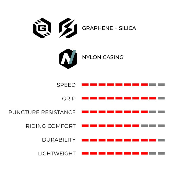 Neumático VITTORIA RUBINO V G2.0 700c Tubetype Soft Black