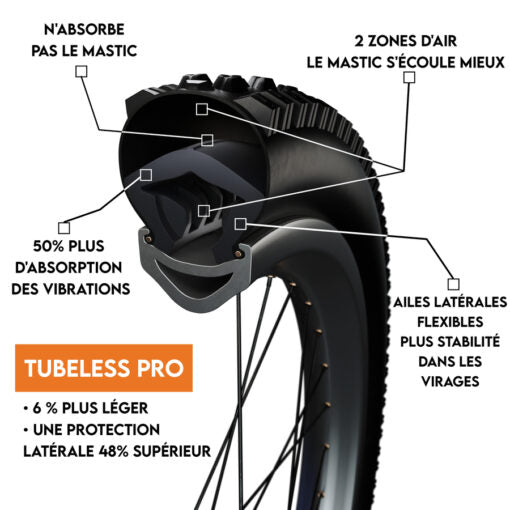 Espuma antipinchazos Tubeless TANNUS PRO 27.5x2.10-2.60
