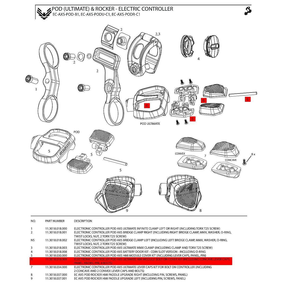 Kit pomo/tapa para controlador AXS SRAM POD ULTIMATE