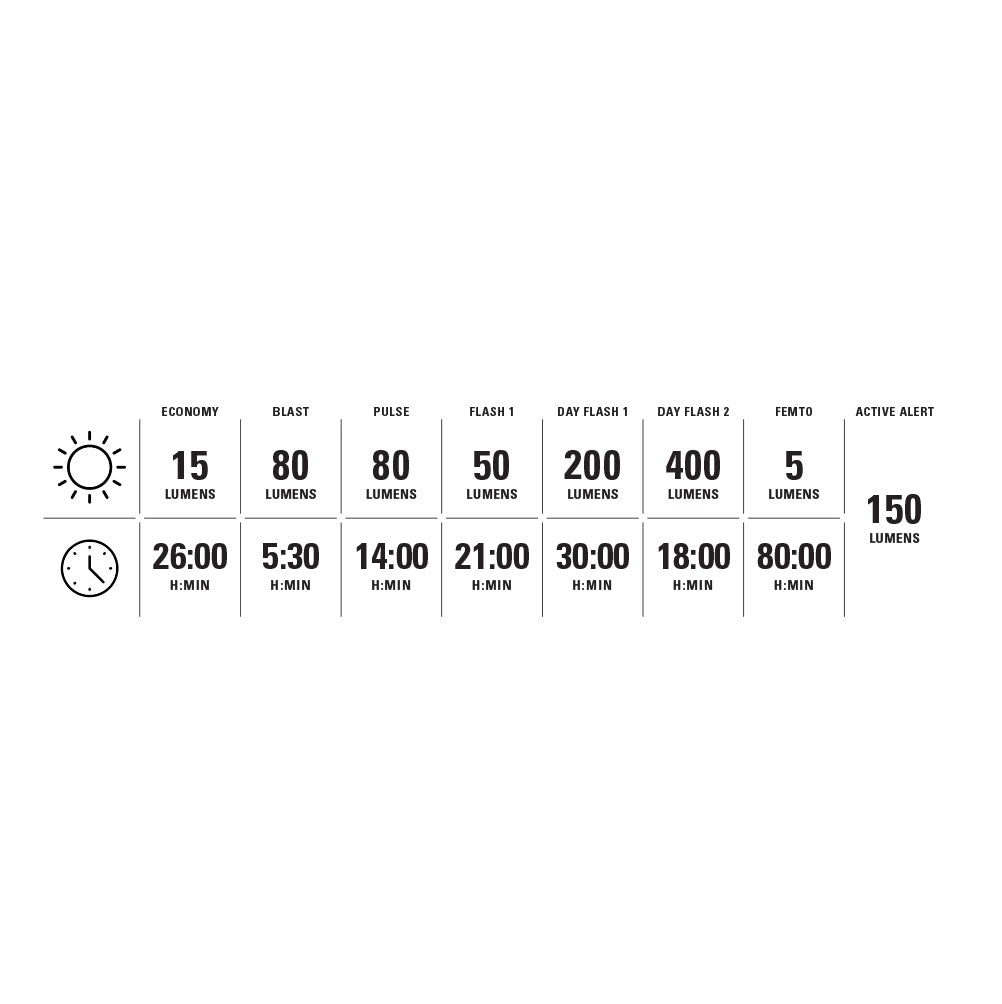 LEZYNE STRIP PRO Ai ALERT 400+ pilotos traseros