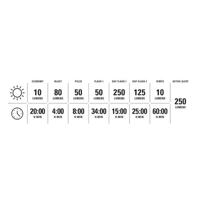 Luz Trasera LEZYNE SADDLE Ai ALERT 250