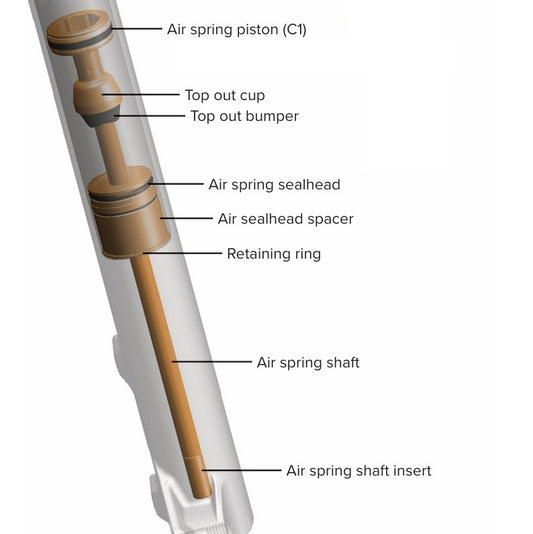 ROCKSHOX DebonAir+ PIKE 140mm 27.5/29" Spring Upgrade Kit