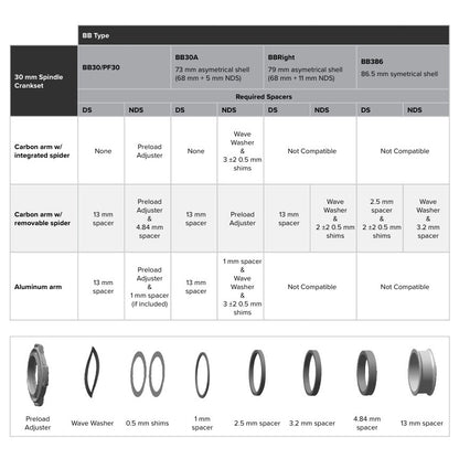 Kit de Separadores de Peaje de Pedalier SRAM BB30>BB386 ROAD