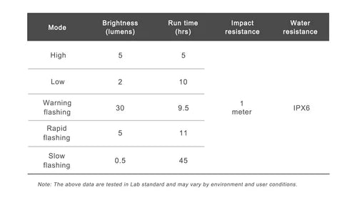 Iluminación trasera RAVEMEN CL01