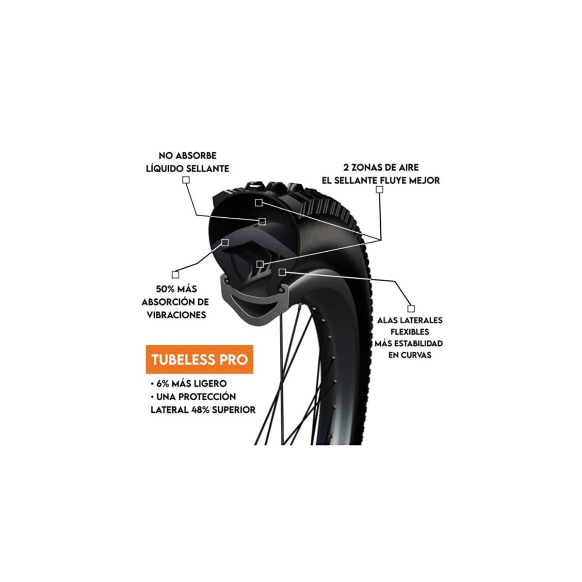 Espuma antipinzamiento Tubeless TANNUS ARMOUR PRO 27.5x2.10-2.60