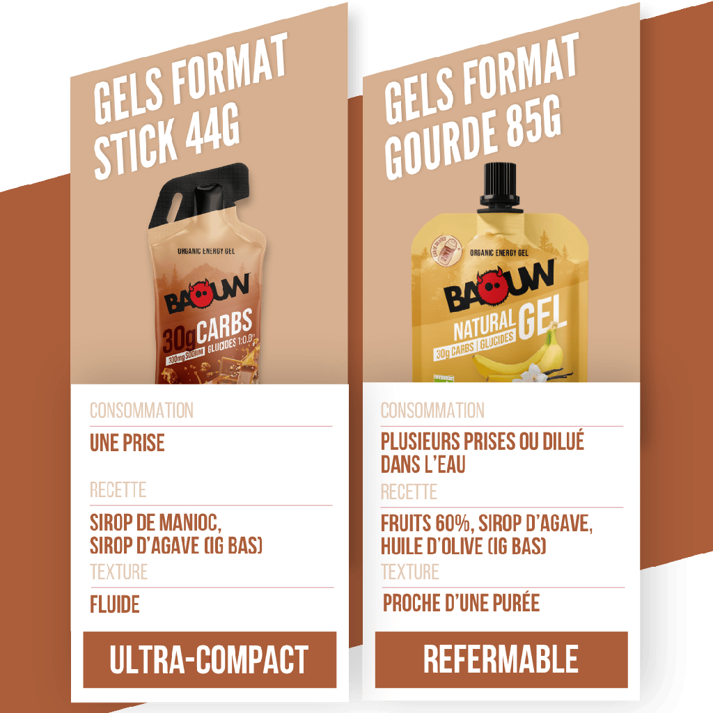 Gel Energético BAOW (44g) Limón/Caramelo Salado