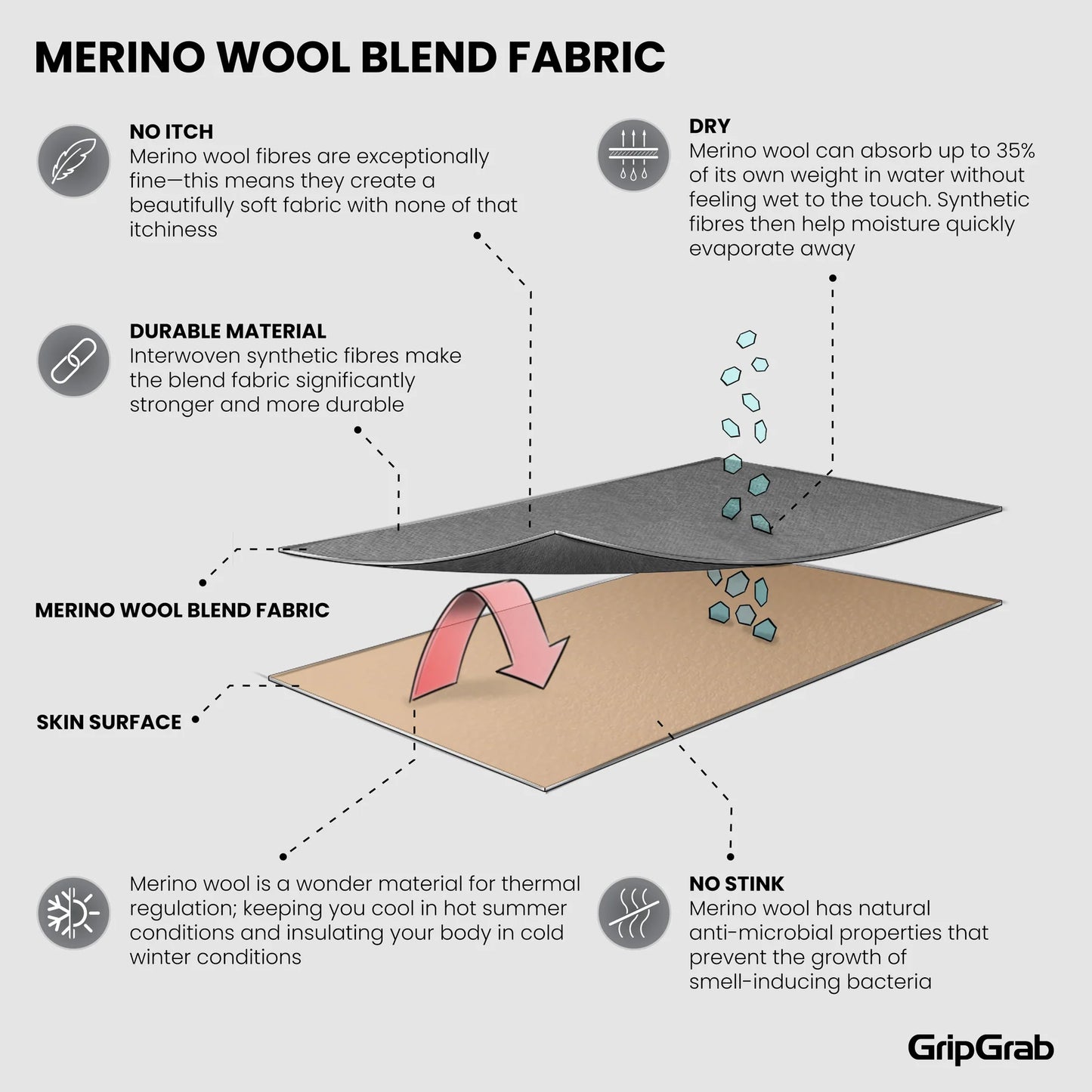 GRIPGRAB MERINO REGALAR calcetines Negro (x3)