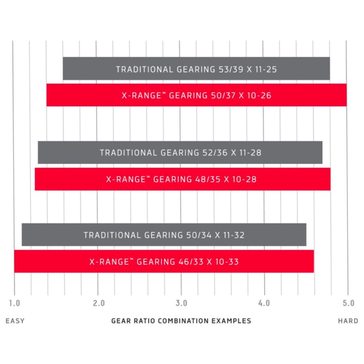 Casete SRAM RED XG-1290 12V *