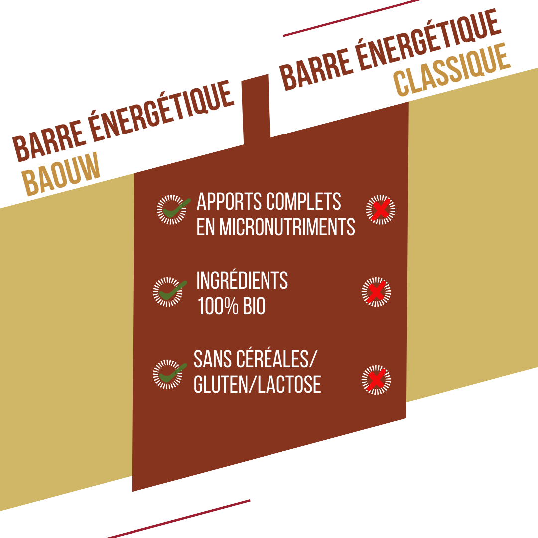 BAOUW BIO EXTRA Barrita energética de vainilla y macadamia (50g)