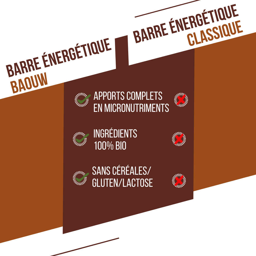 BAOUW BIO EXTRA Barrita energética de chocolate y avellanas (50g)