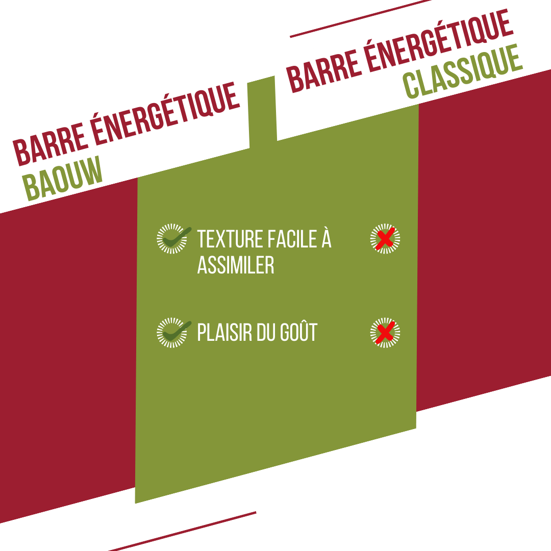 BAOUW BIO EXTRA Barrita energética de frambuesa y pistacho (50g)