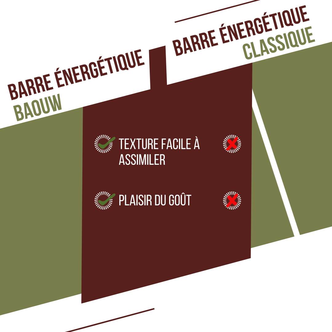 BAOUW BIO EXTRA Barrita energética de aceitunas saladas y anacardos (50g)