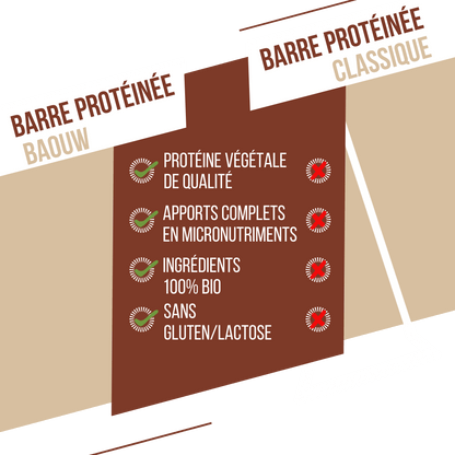 Barrita Proteica BAOUW BIO EXTRA Chocolate/Cacahuetes (50g)