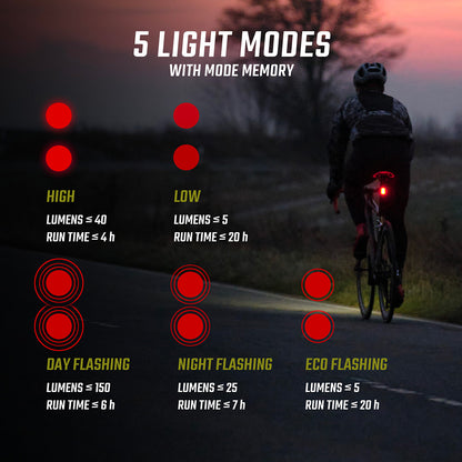 Luz Trasera SIGMA Buster RL 150 con Luz de Freno