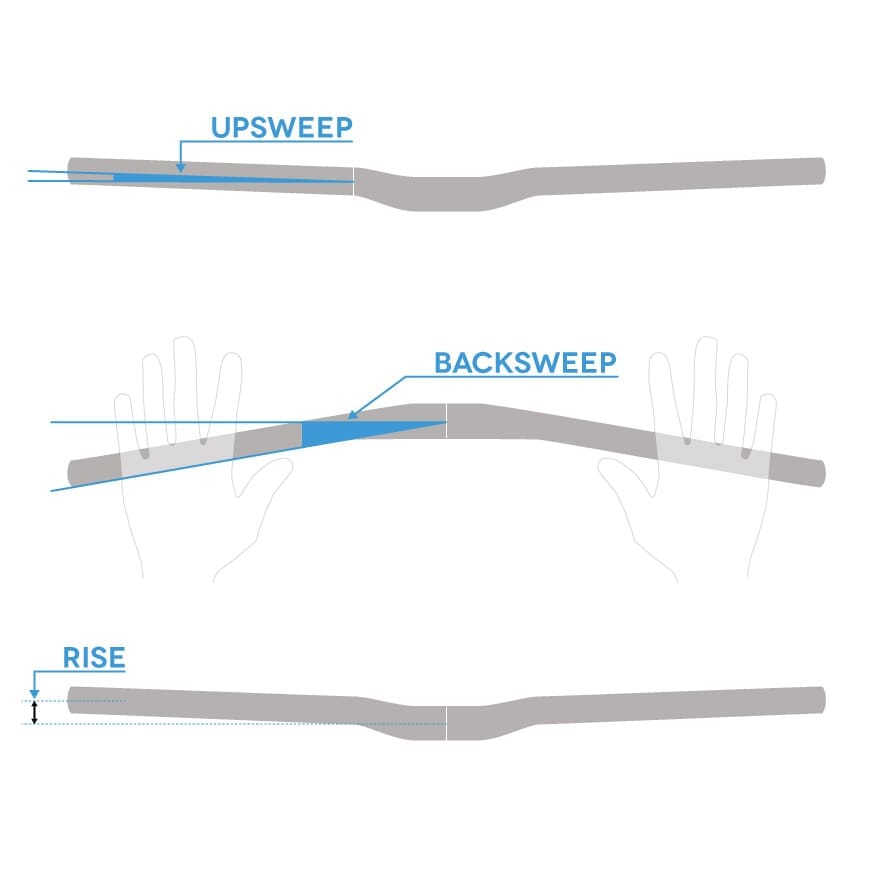Cintre REVERSE COMPONENTS BASE Rise 38mm 760mm Noir
