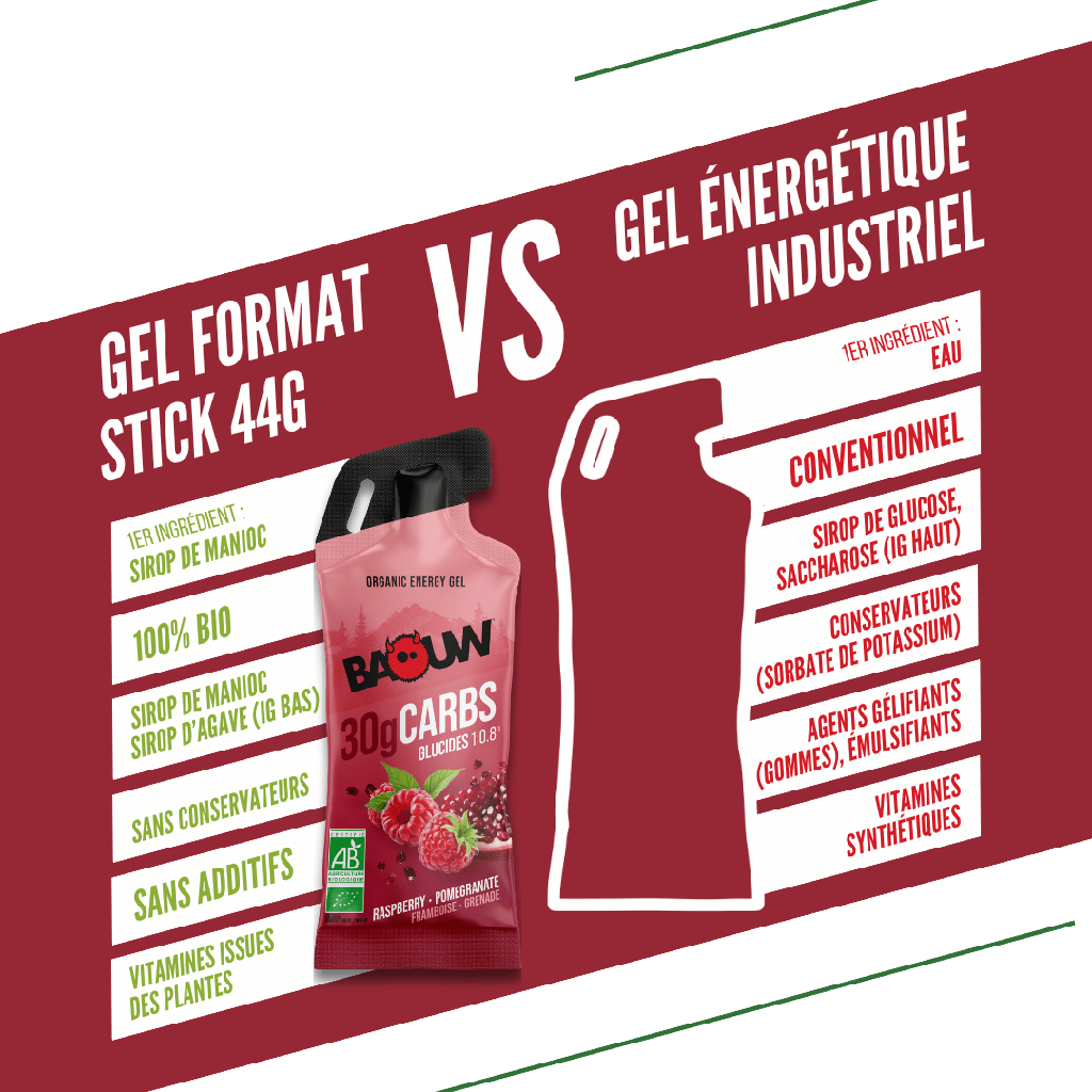 Gel Energético BAOW (44g) Limón/Frambuesa/Granada