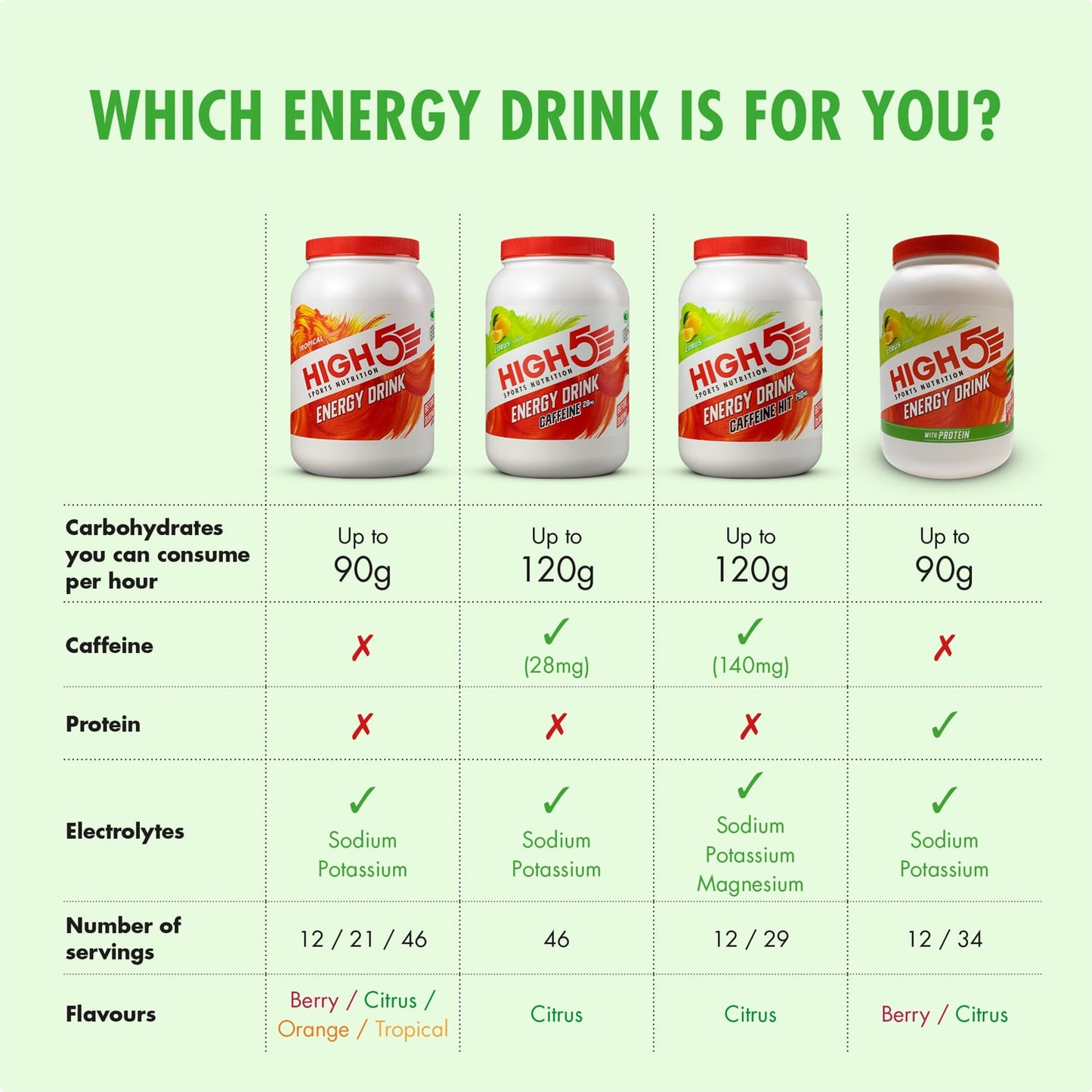Bebida Energética High5 ENERGY DRINK PROTEIN (47g) Limón