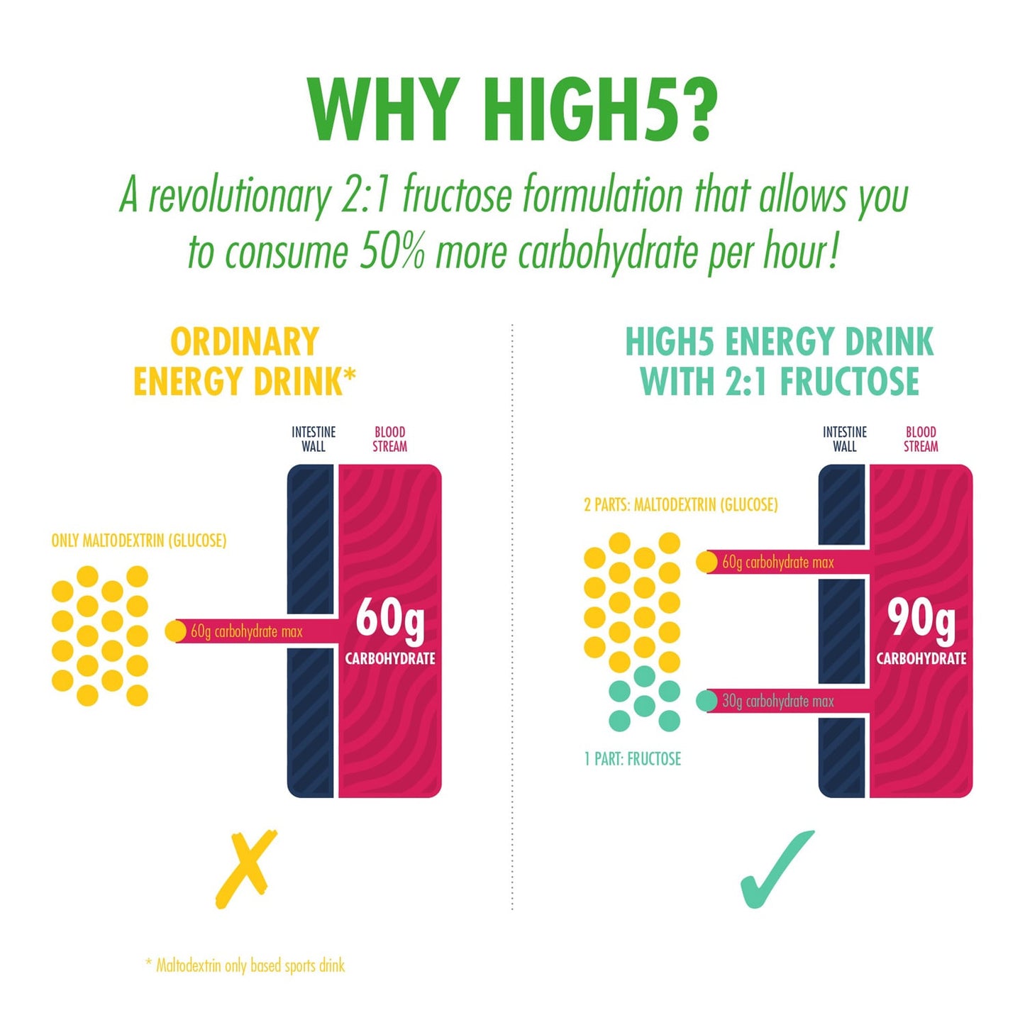 Bebida Energética High5 ENERGY DRINK PROTEIN (47g) Limón