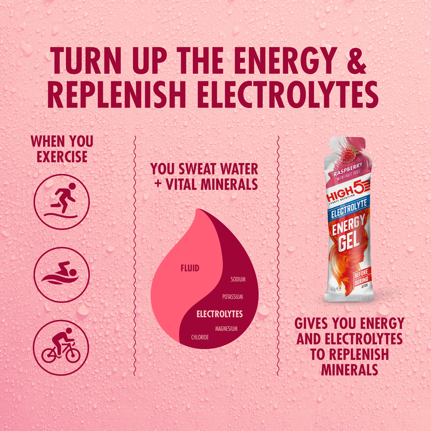 HIGH5 ENERGY ELECTROLYTE Gel Energizante (60g) Frambuesa