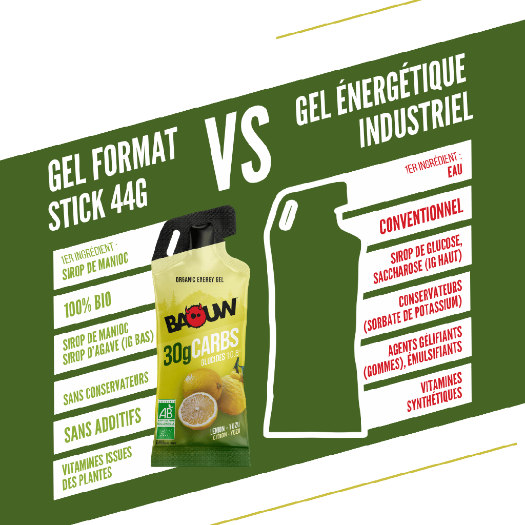 Gel Energético BAOW (44g) Limón/Yuzu