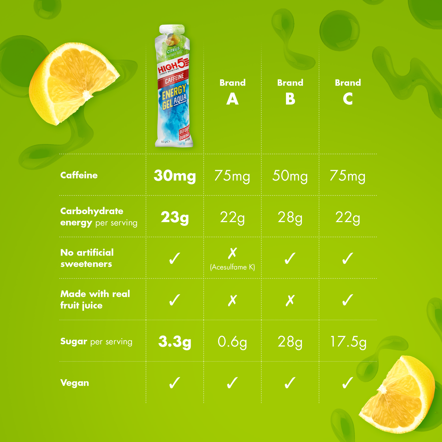 HIGH5 ENERGY GEL Aqua Cafeína (66g) Limón