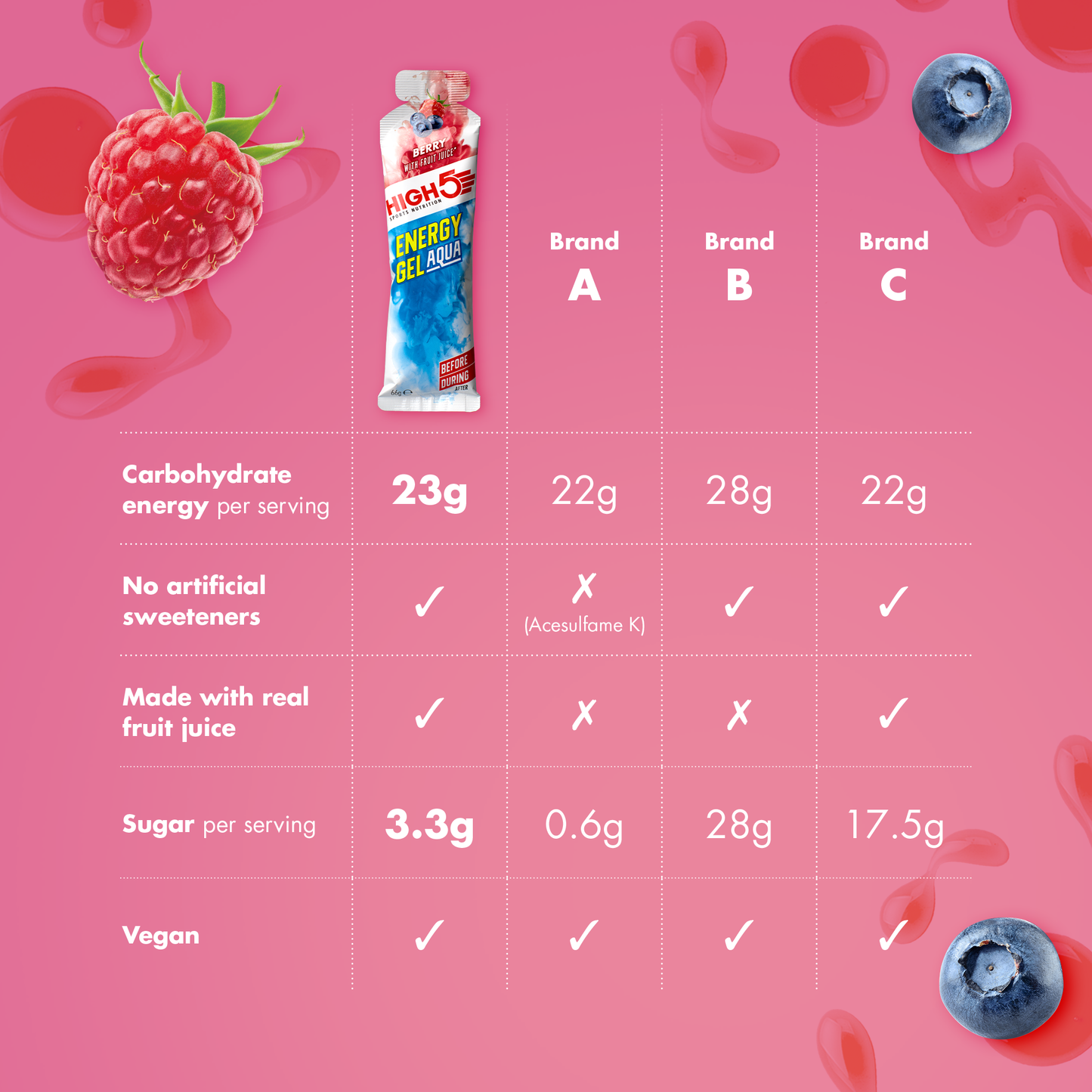 HIGH5 ENERGY GEL Aqua (66g) Frutos rojos