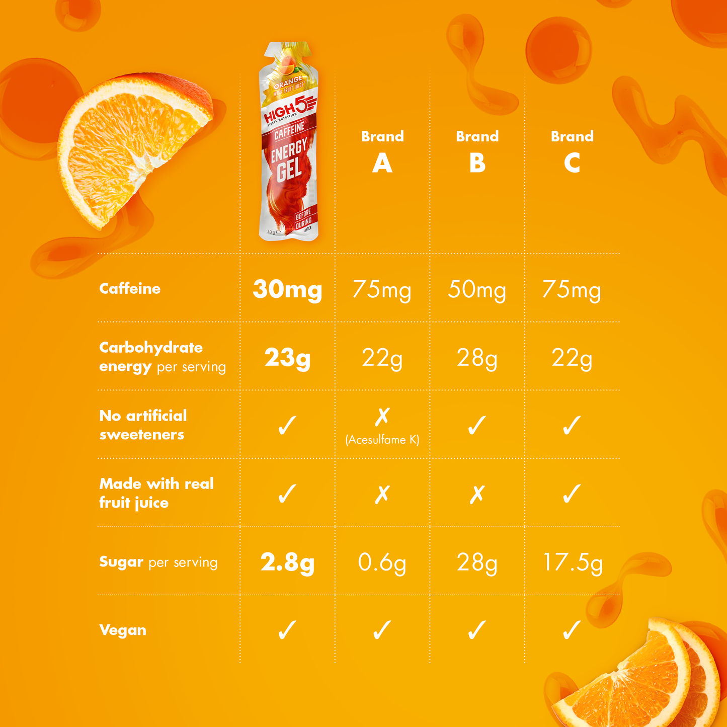 GEL ENERGÉTICO High5 Cafeína (40g) Naranja