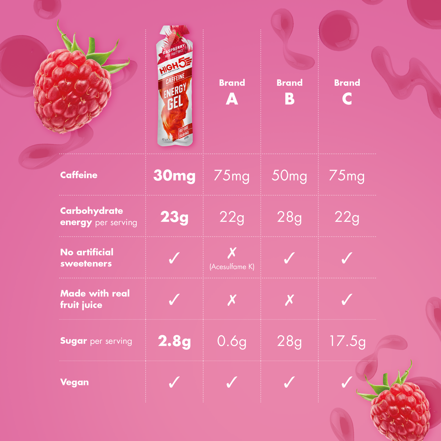 High5 ENERGY GEL Cafeína (40g) Frambuesa