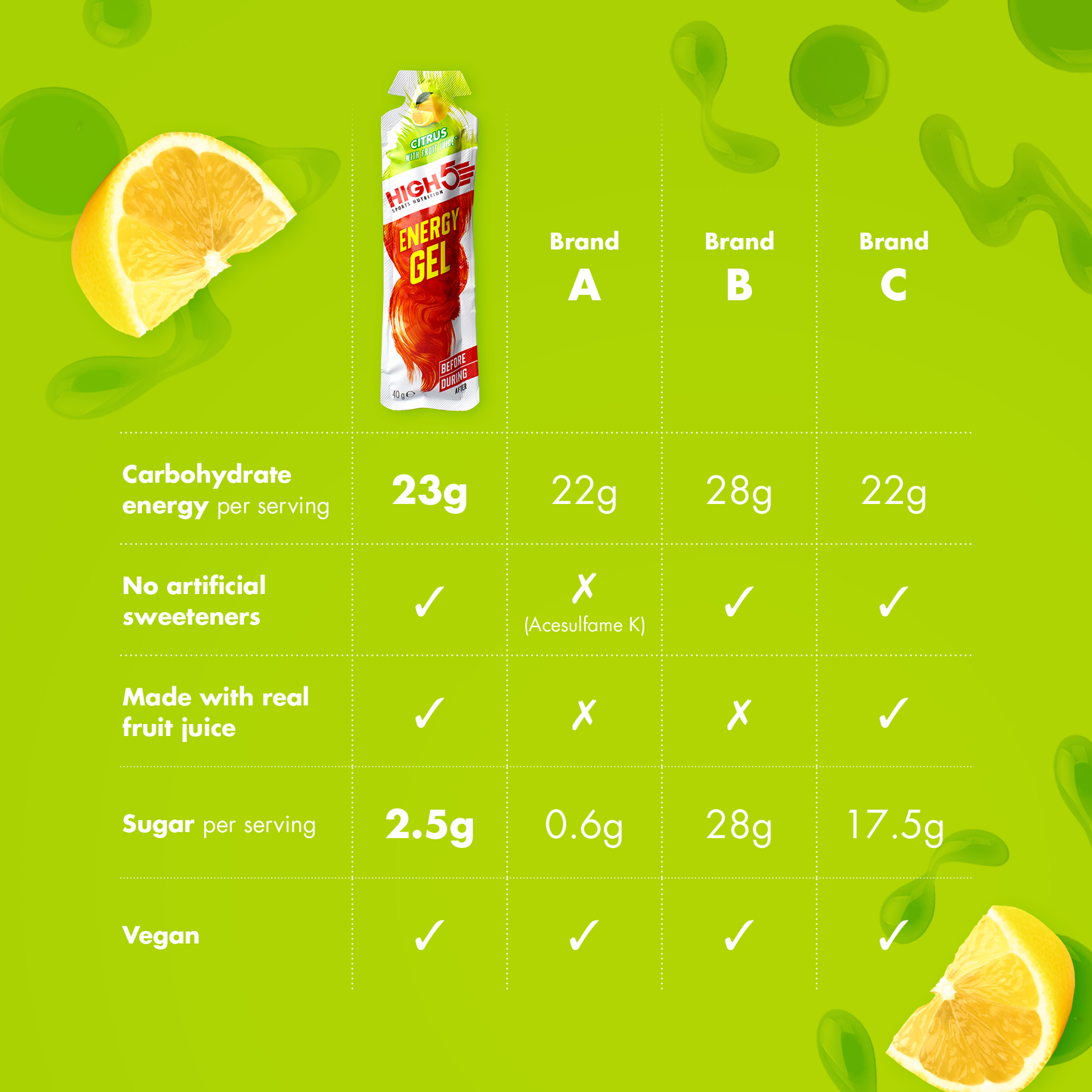 GEL ENERGÉTICO HIGH5 (40 g) Limón