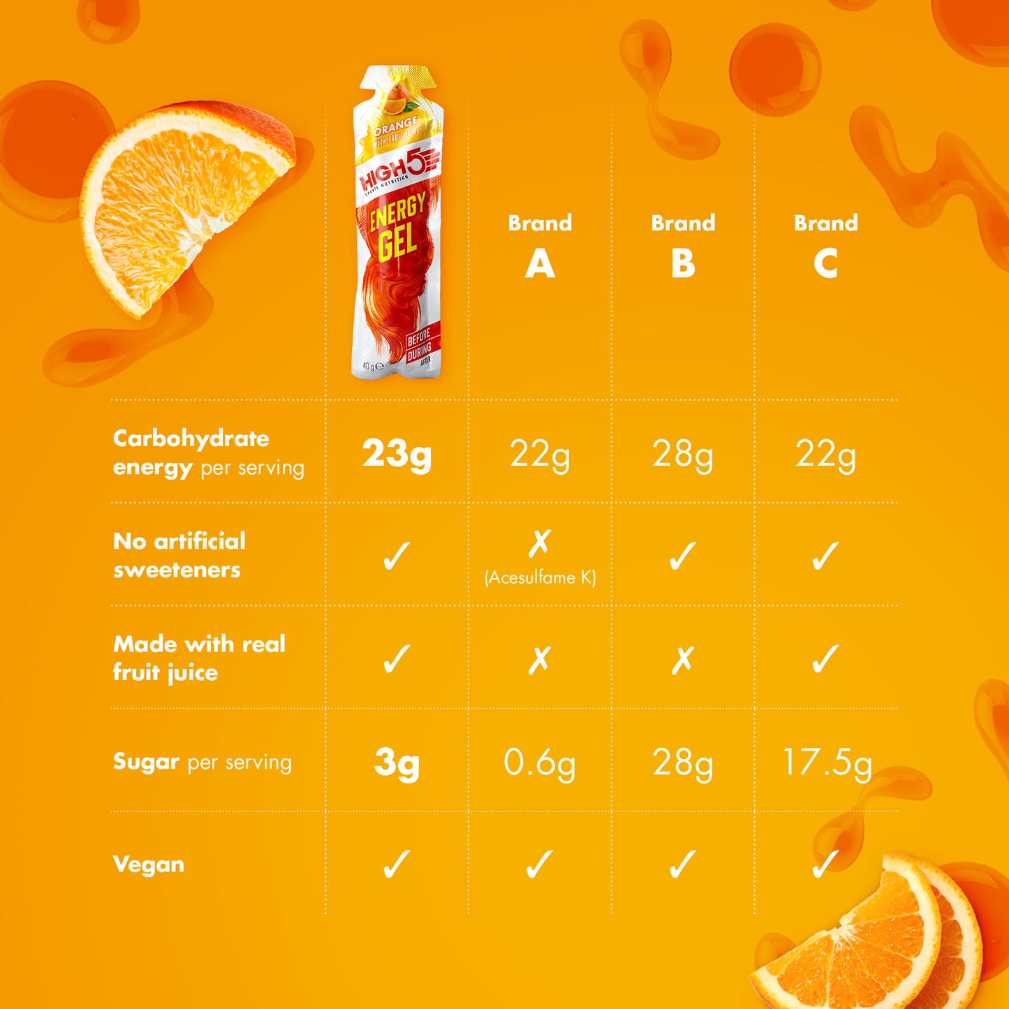 GEL ENERGÉTICO HIGH5 (40 g) Naranja