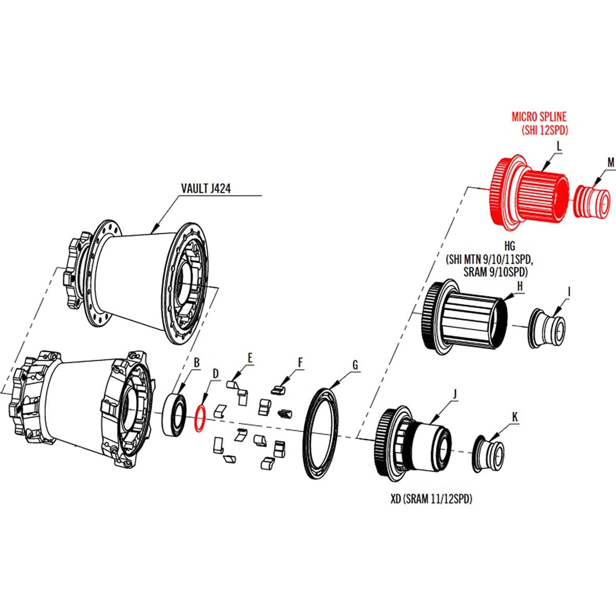 Corps de Roue Libre RACE FACE VAULT Shimano Micro Spline 12v #F60144