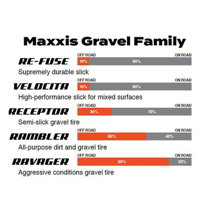 Neumático MAXXIS VELOCITA 700x40c Dual Exo Tubeless Ready Tanwall