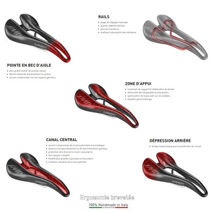 Sillín SMP EVOLUTION Rails Inox