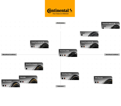 Neumático CONTINENTAL GRAND PRIX 700c TubeType Negro Anterior 2025