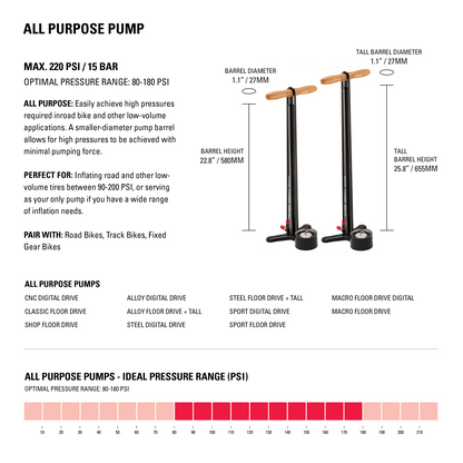 Bomba de pie LEZYNE SPORT FLOOR DRIVE gris