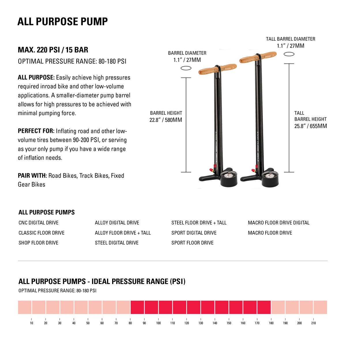 Bomba de pie LEZYNE CNC FLOOR DRIVE ABS-1 Pro negro satinado