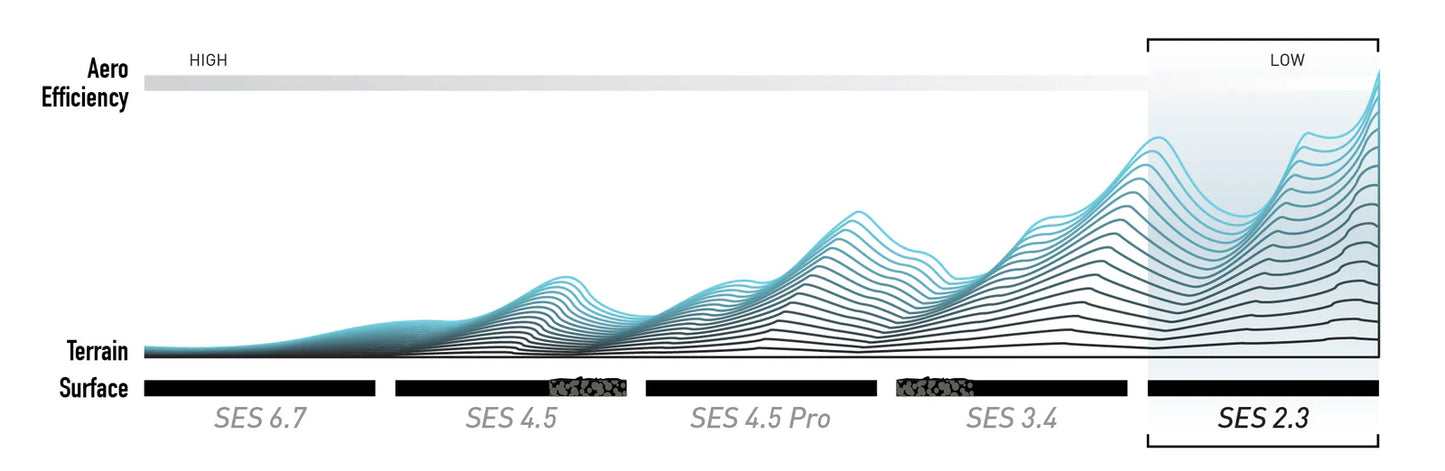 Rueda delantera ENVE SES 2.3 Negro