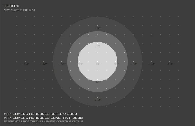 Iluminación frontal LUCES DE EXPOSICIÓN TORO MK16
