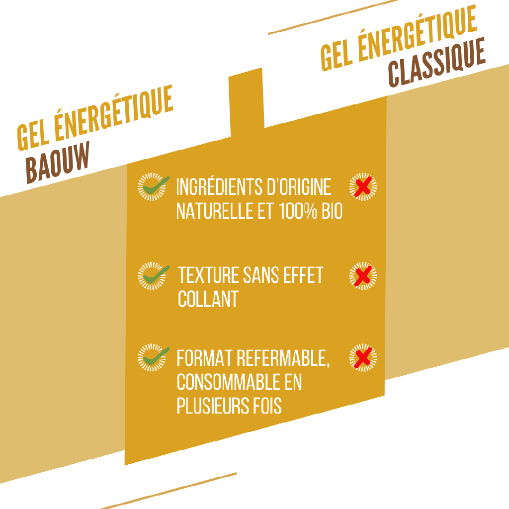 BAOUW BIO Gel energético de plátano y vainilla (85g)