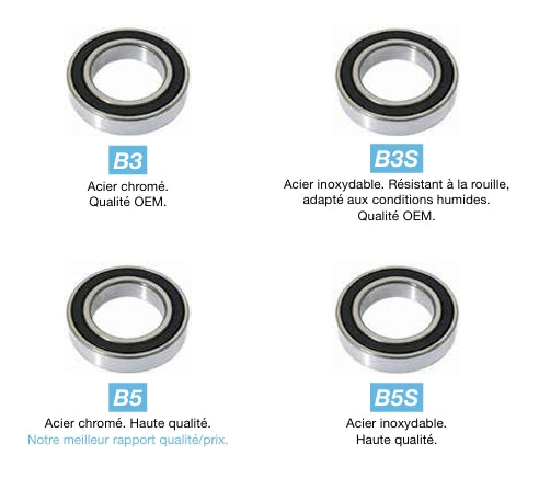 RODAMIENTO NEGRO B3 15248-2RS 15x24x8,5 mm