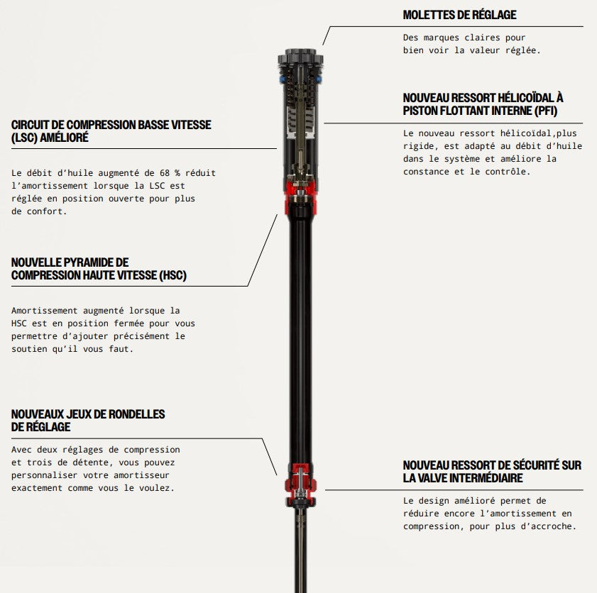 ROCKSHOX LYRIK ULTIMATE CHARGER 3.1 RC2 27.5" DEBONAIR+ Horquilla Cónica Eje 15x110mm Boost Negro Brillante