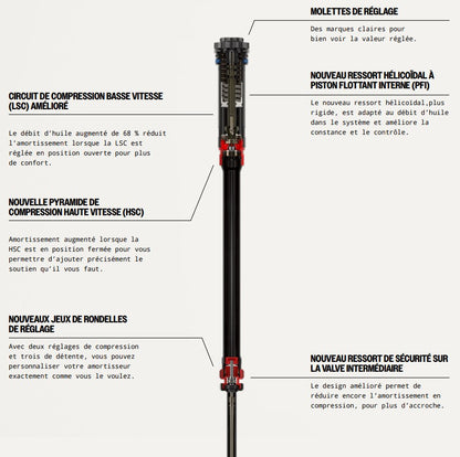 Horquilla ROCKSHOX LYRIK ULTIMATE CHARGER 3.1 RC2 27.5" DEBONAIR+ Cónico Eje 15x110mm Boost Rojo