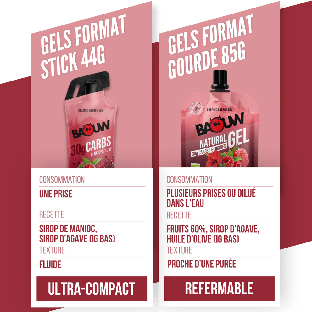 Gel Energético BAOW (44g) Limón/Frambuesa/Granada